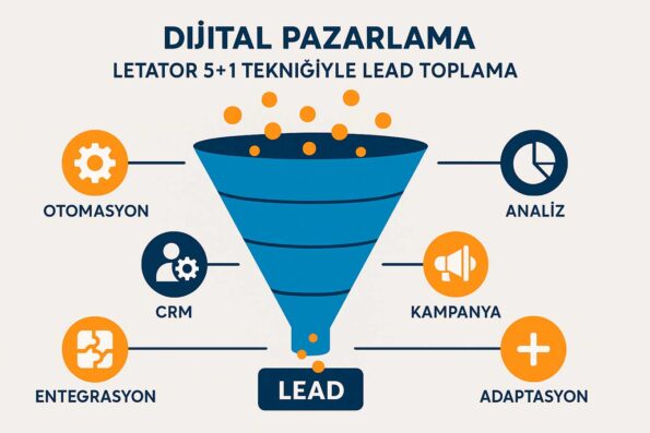 Lead Toplama