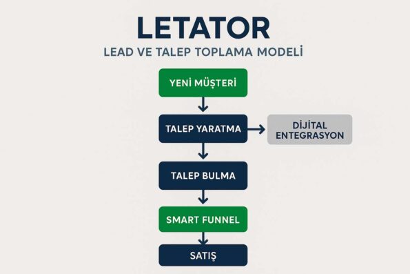 Letator