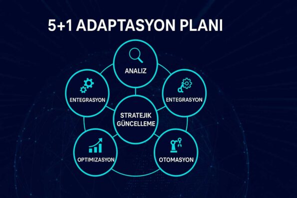 Letator Modeli ile Dijitalleşme: 5+1 Adaptasyon Planı Nasıl İşliyor? 2 Letator Modeli ile Dijitalleşme