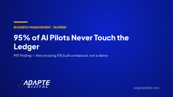 95% of AI Pilots Never Touch the Ledger — Adapte Dijital cover image