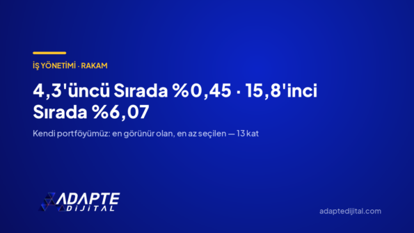 4,3'üncü Sırada %0,45 · 15,8'inci Sırada %6,07 — Adapte Dijital kapak görseli