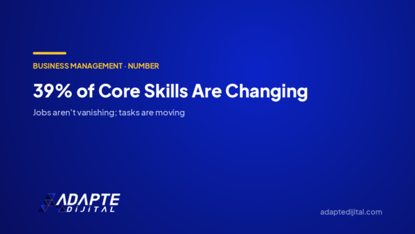 39% of Core Skills Are Changing — Adapte Dijital cover image