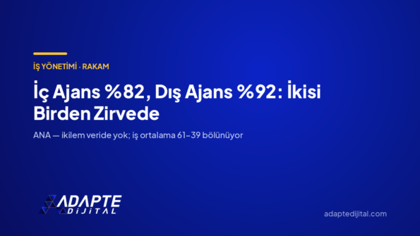 İç Ajans , Dış Ajans : İkisi Birden Zirvede — Adapte Dijital kapak görseli