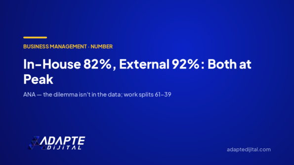 In-House 82%, External 92%: Both at Peak — Adapte Dijital cover image
