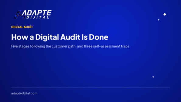 How a Digital Audit Is Done: The Five-Stage Method — Adapte Dijital cover image