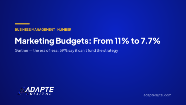 Marketing Budgets: From 11% to 7.7% — the Era of Less — Adapte Dijital cover image