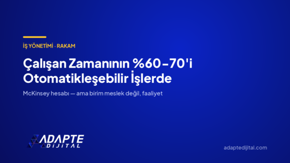 Çalışan Zamanının -70'i Otomatikleşebilir İşlerde — Adapte Dijital kapak görseli