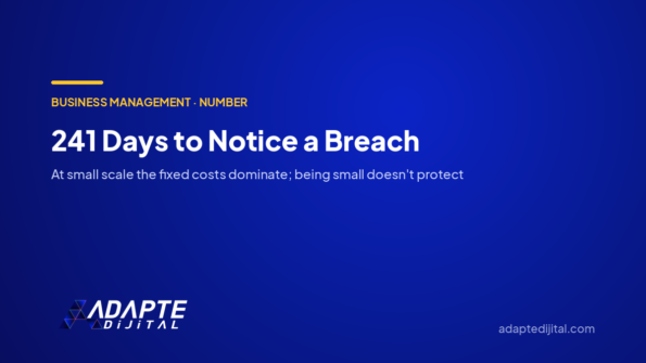 241 Days to Notice a Breach — Adapte Dijital cover image