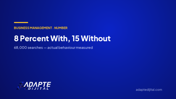 8 Percent With a Summary, 15 Without — Adapte Dijital cover image