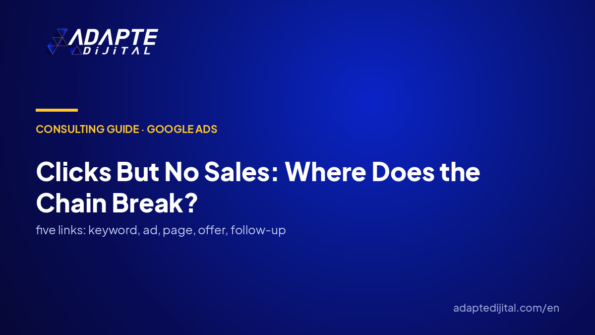 Clicks are coming but nothing sells — where does the chain break?