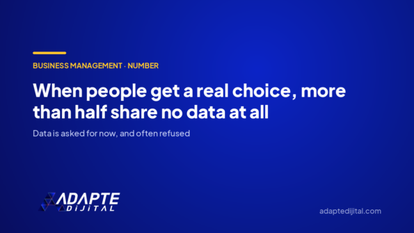 When people get a real choice, more than half share no data at all — Adapte Dijital cover image