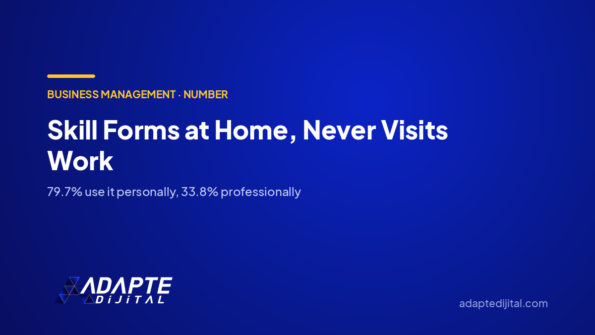 Skill Forms at Home, Never Visits Work — Adapte Dijital cover image
