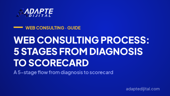 Web Consulting Process: 5 Stages From Diagnosis to Scorecard — A 5-stage flow from diagnosis to scorecard