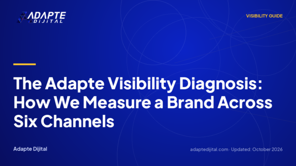 The Adapte Visibility Diagnosis: How We Measure a Brand Across Six Channels