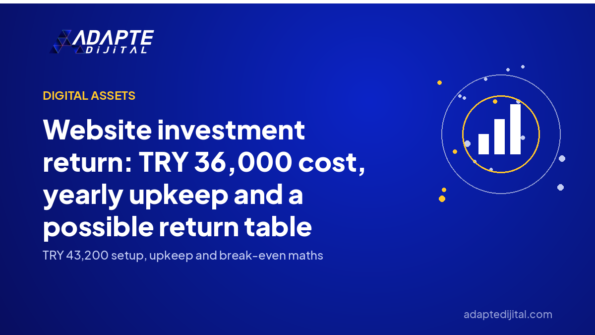 Website investment return: TRY 36,000 cost, yearly upkeep and a possible return table — Adapte Dijital cover image