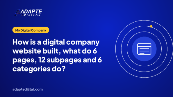 How is a digital company website built, what do 6 pages, 12 subpages and 6 categories do?
