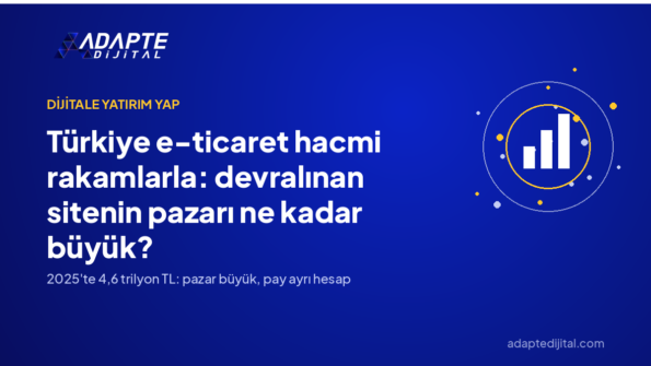 Türkiye e-ticaret hacmi rakamlarla: devralınan sitenin pazarı ne kadar büyük? — Adapte Dijital kapak görseli