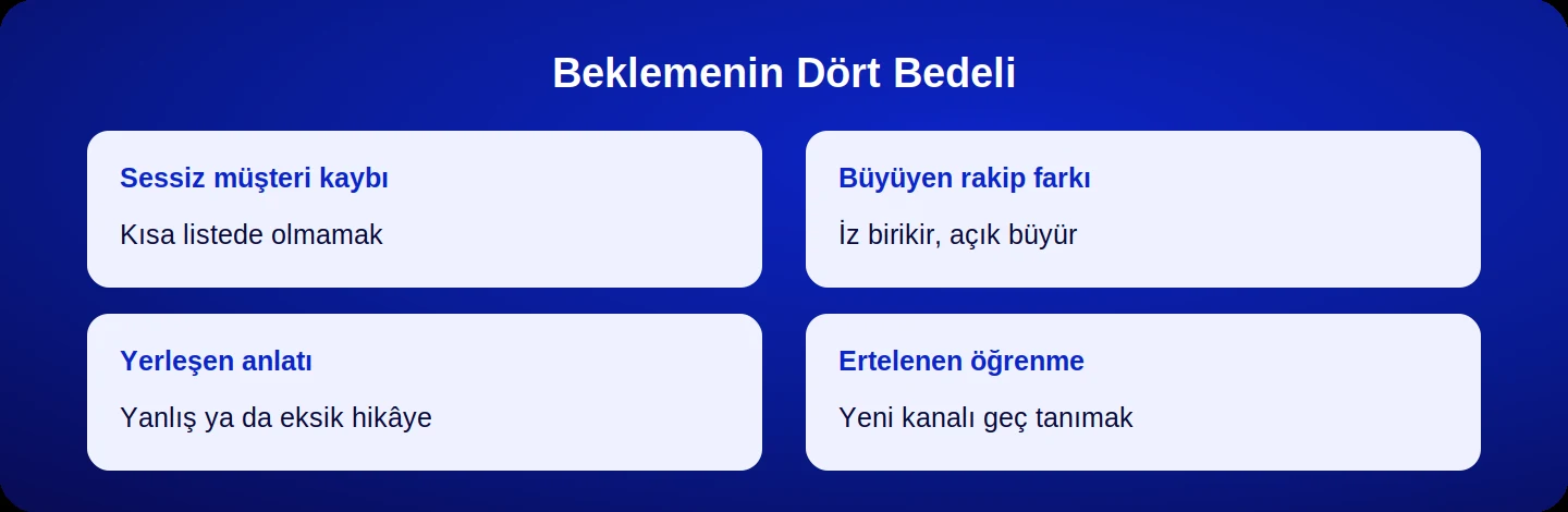 Beklemenin dört bedeli