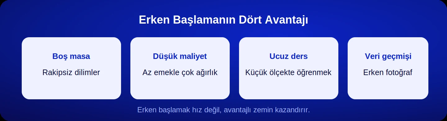 Erken başlamanın dört avantajı