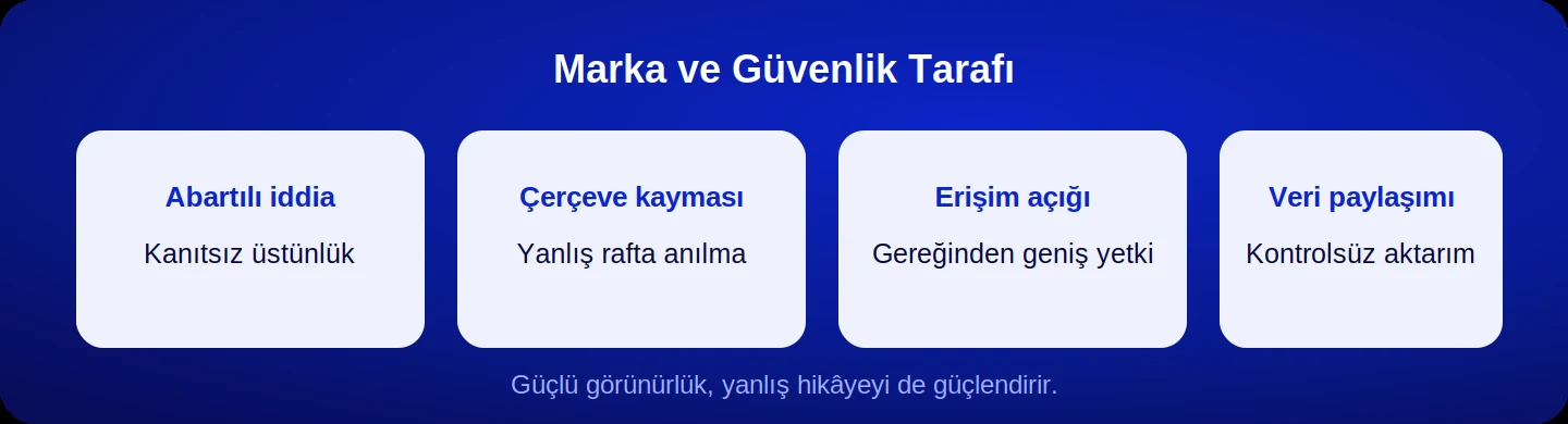 Marka ve güvenlik tarafındaki dört risk
