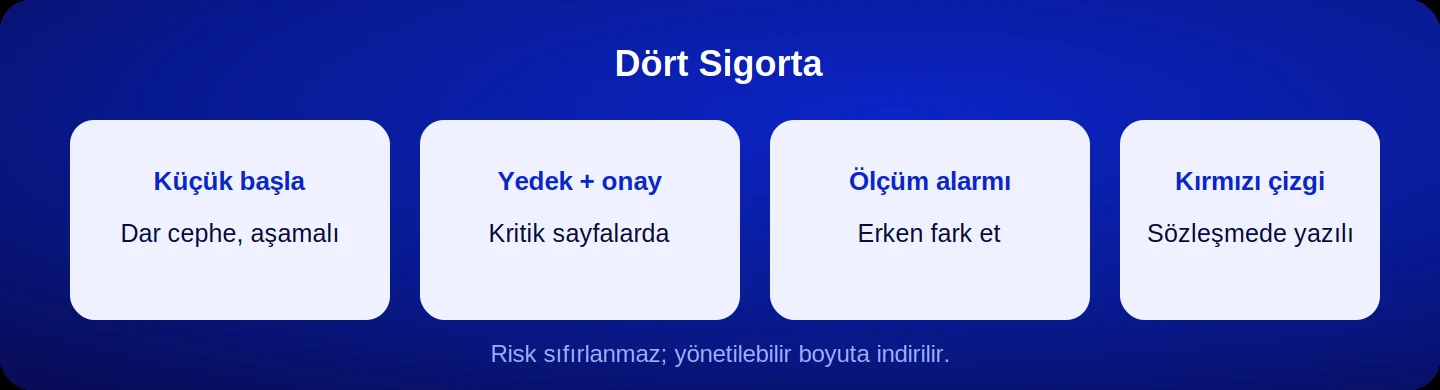 Risk yönetiminin dört sigortası