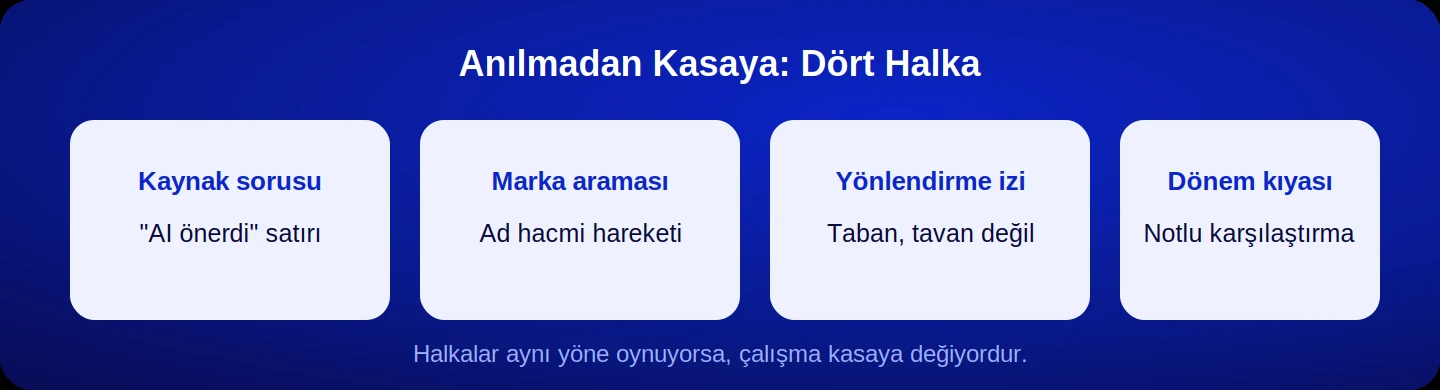 Anılmayı kasaya bağlayan dört yöntem