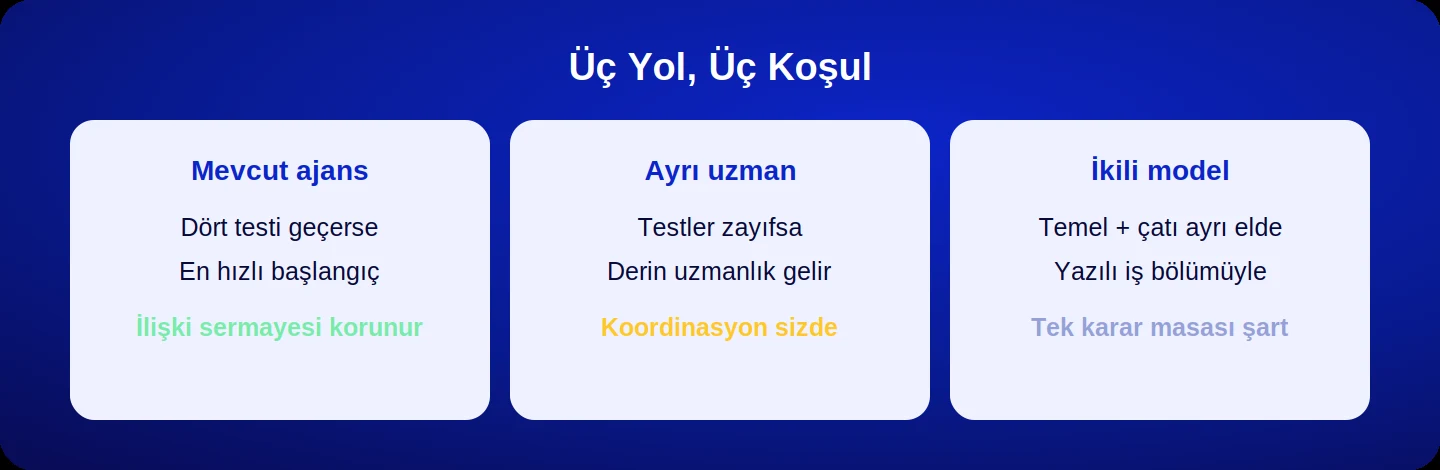 AI görünürlük işi için üç yol