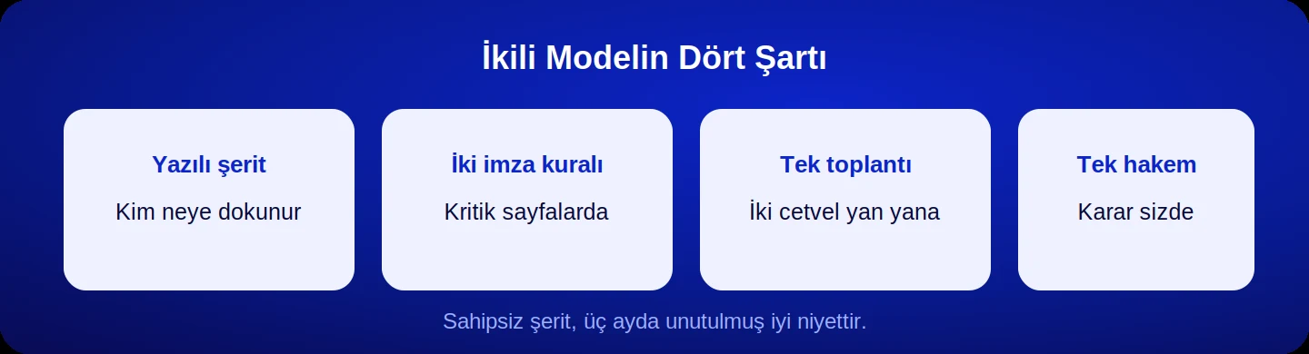 İkili modelin dört şartı