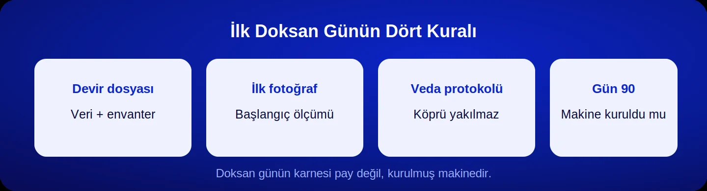 İlk doksan günün dört kuralı