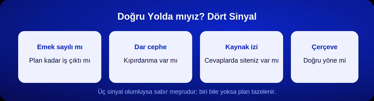 Yolun ortasında dört yön sinyali