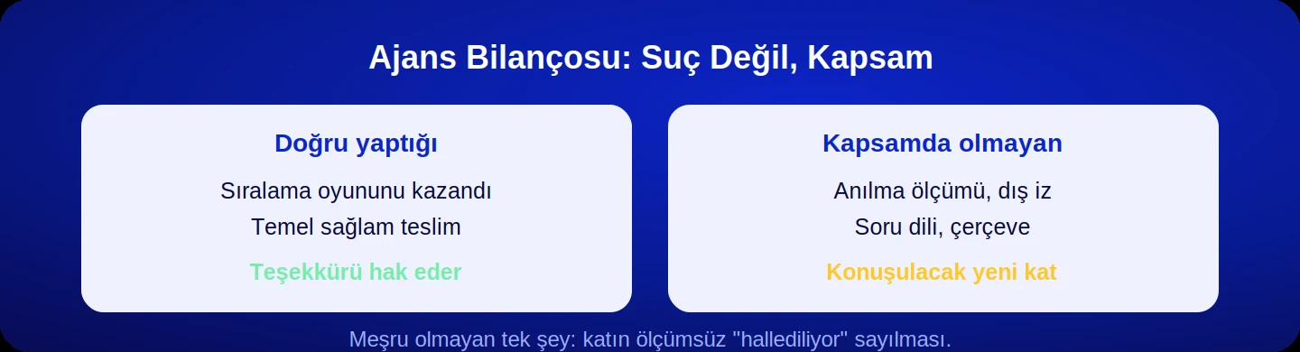 SEO ajansı bilançosu