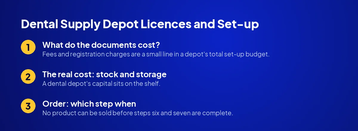 Dental Supply Depot Licences and Set-up Costs