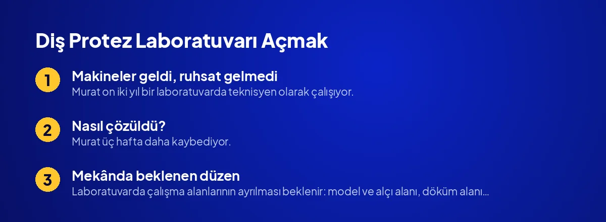 Diş Protez Laboratuvarı Açmak: Ruhsat Sürecini Yaşayan Biri Anlatıyor