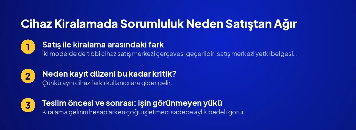 Cihaz Kiralamada Sorumluluk Neden Satıştan Ağır?