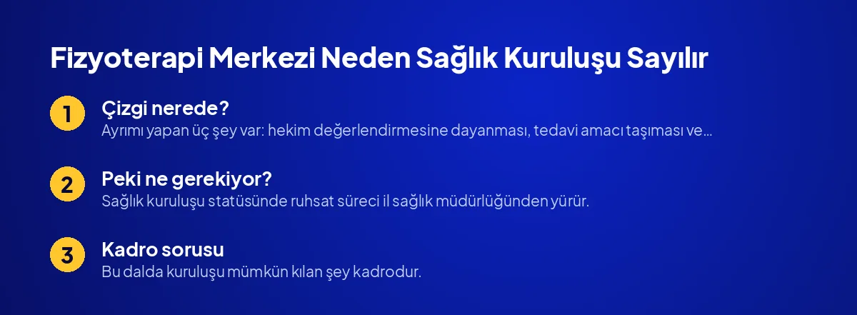 Fizyoterapi Merkezi Neden Sağlık Kuruluşu Sayılır?
