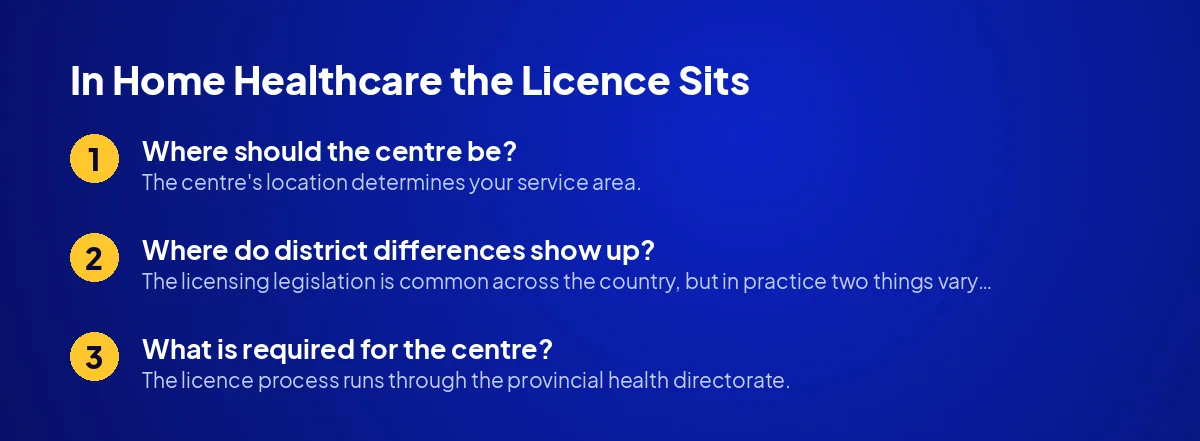 In Home Healthcare the Licence Sits at the Centre and the Inspection Happens in the Field