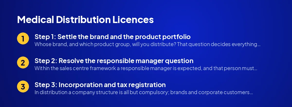Medical Distribution Licences: Step by Step