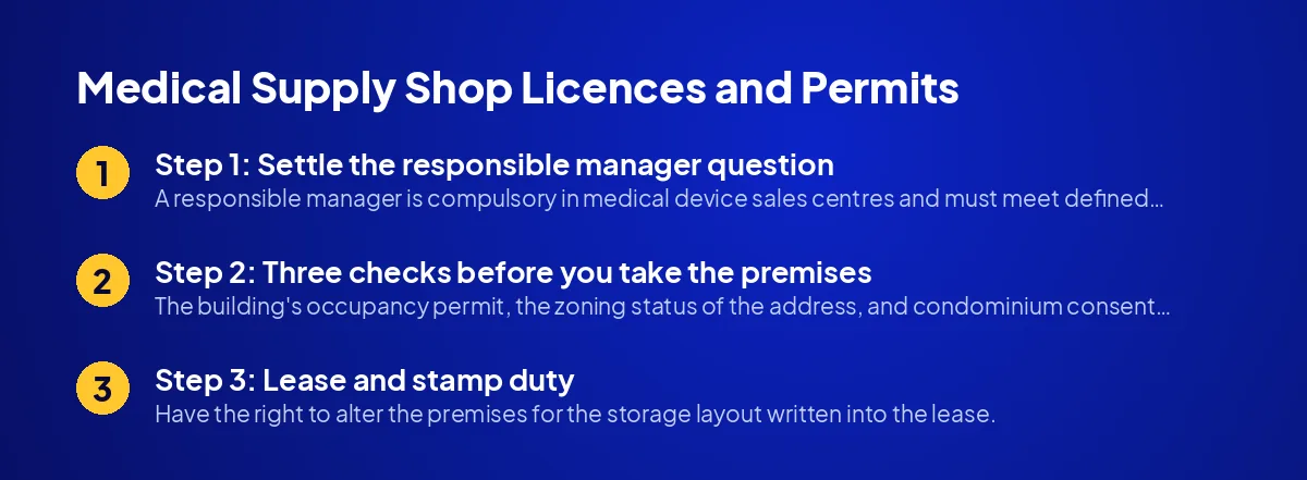 Medical Supply Shop Licences and Permits: Step by Step