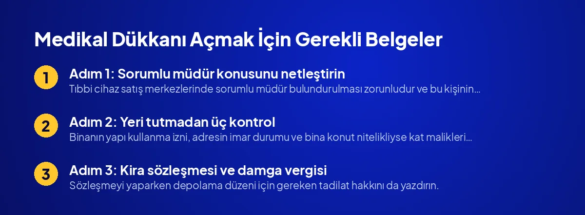 Medikal Dükkanı Açmak İçin Gerekli Belgeler: Adım Adım