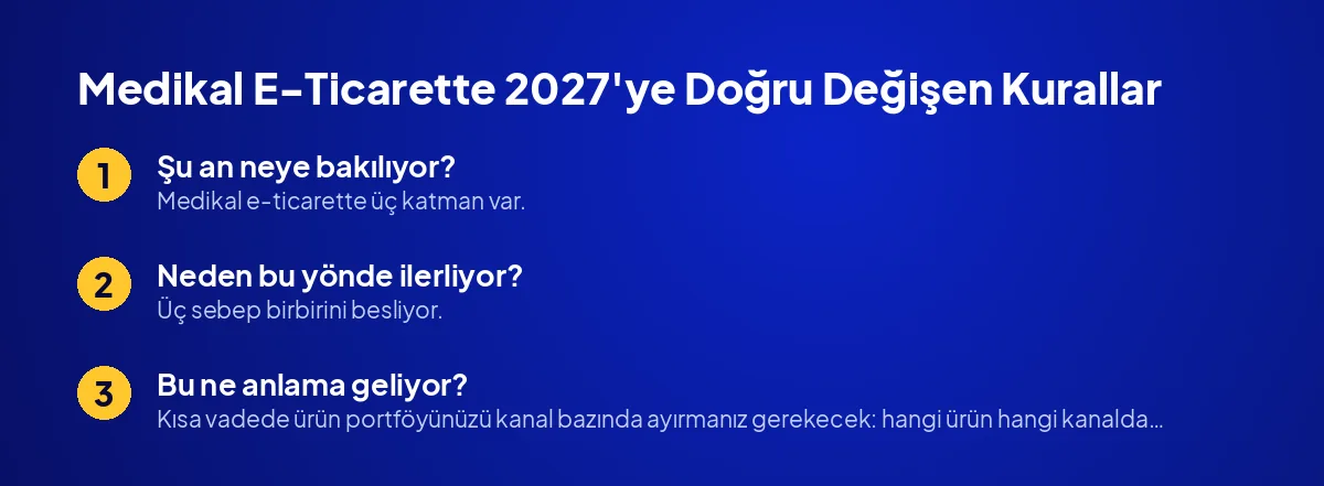 Medikal E-Ticarette 2027'ye Doğru Değişen Kurallar