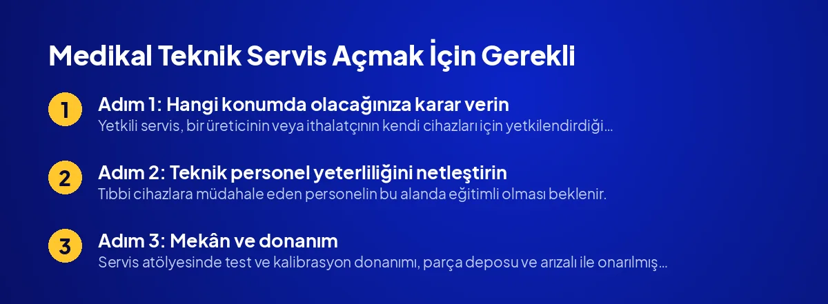 Medikal Teknik Servis Açmak İçin Gerekli Belgeler ve Yetkilendirme