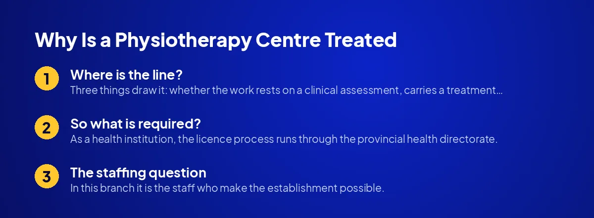 Why Is a Physiotherapy Centre Treated as a Health Institution?