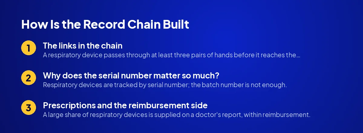 How Is the Record Chain Built in Respiratory Device Sales?