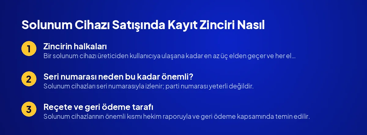 Solunum Cihazı Satışında Kayıt Zinciri Nasıl Kurulur?