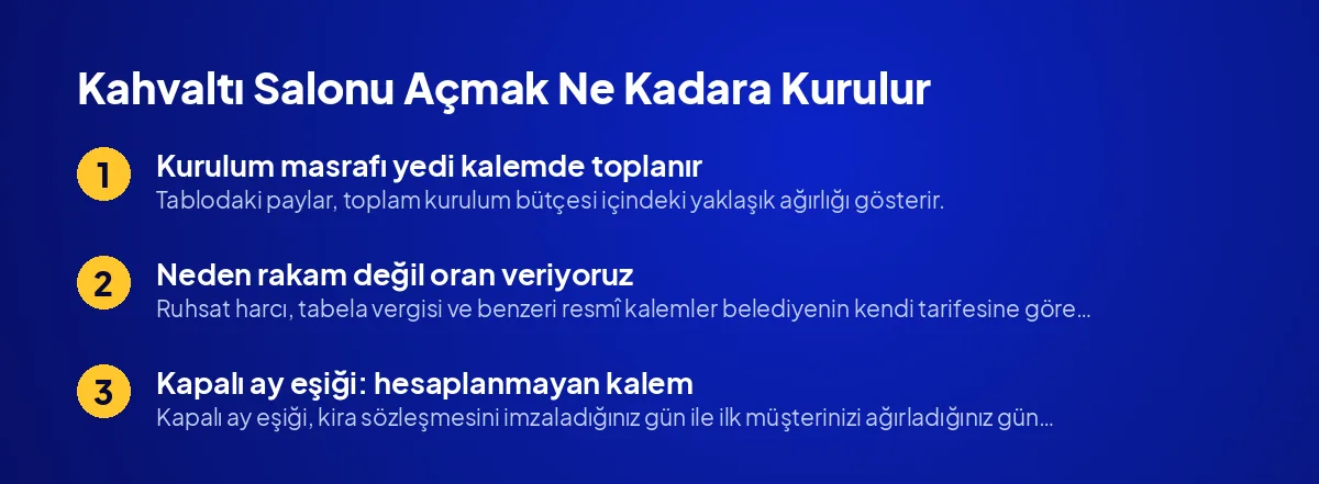 Kahvaltı Salonu Açmak Ne Kadara Kurulur: Belgeler ve Masraf Kalemleri
