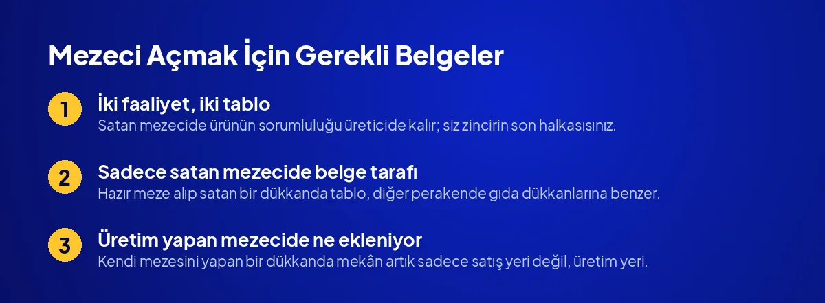 Mezeci Açmak İçin Gerekli Belgeler: Üreten ile Satan Arasındaki Fark Nedir?