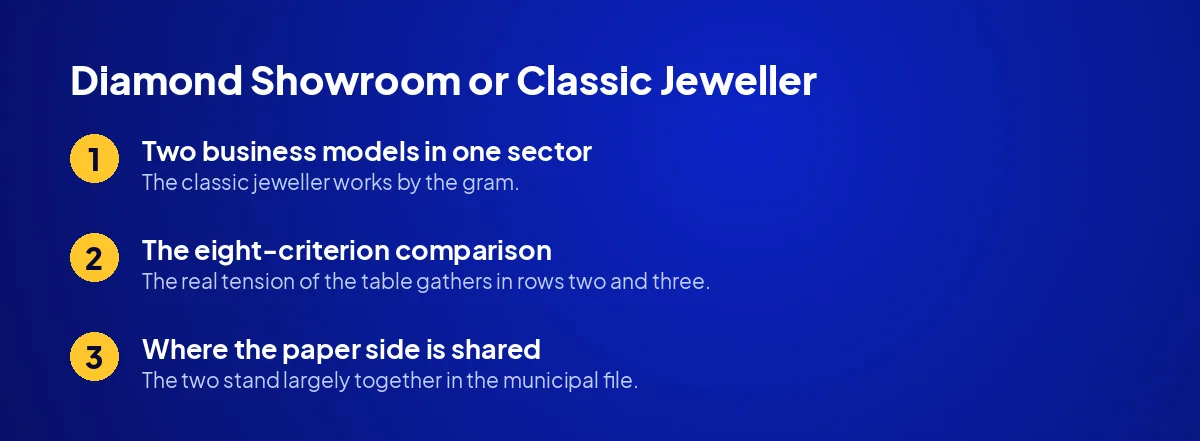 Diamond Showroom or Classic Jeweller: The Gap in Paper and Capital