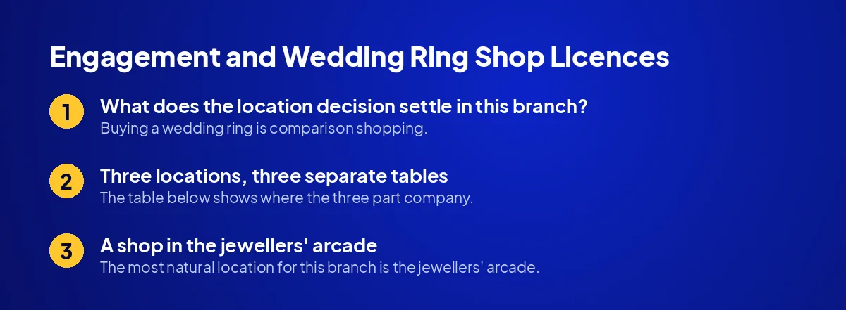 Engagement and Wedding Ring Shop Licences and Permits