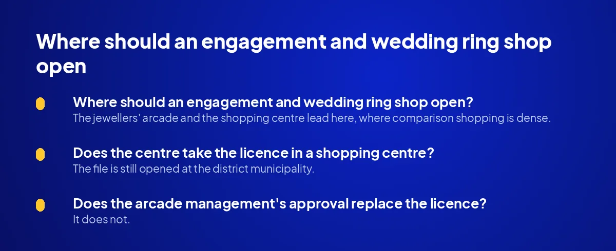 Where should an engagement and wedding ring shop open?