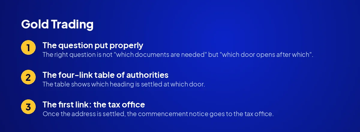 Gold Trading: Which Document from Which Authority?